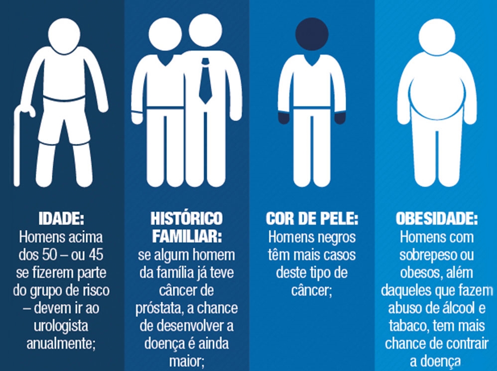 Resultado de imagem para novembro azul